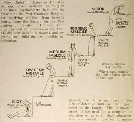 Some observations on penis-size and the Intelligence and Personality testing Industry